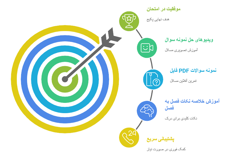 بسته شب امتحان ریاضی